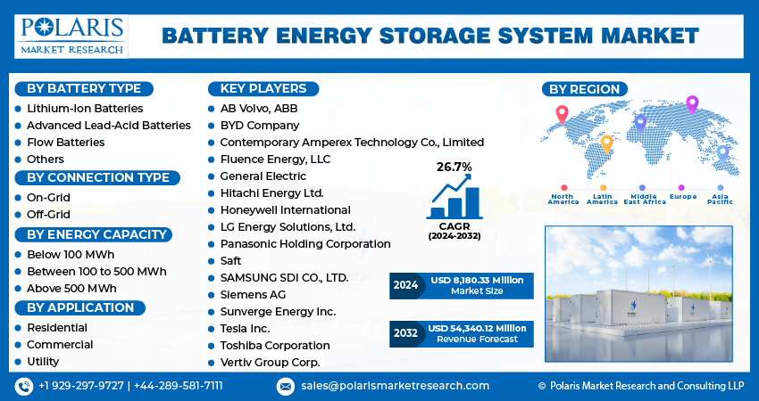  Battery Energy Storage System